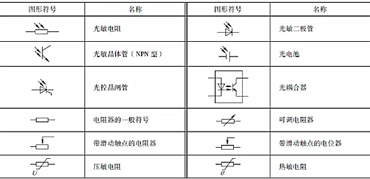 電氣符號