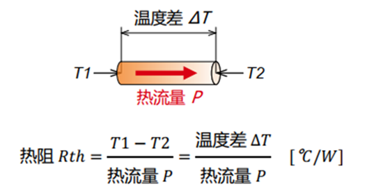 熱阻計算公式