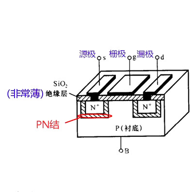 場效應管 n溝道 p溝道