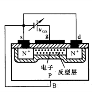 場效應管 n溝道 p溝道