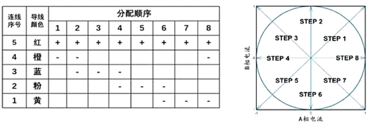 全橋驅(qū)動步進電機