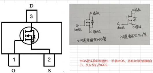 mos管vgs怎么測