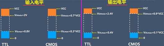 cmos電平 ttl電平 轉換