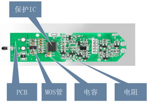 鋰電池保護