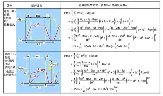 MOS管 擊穿損壞