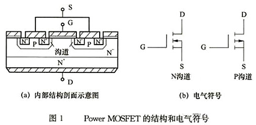 結構電氣符號