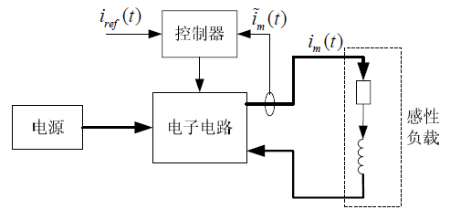 電流放大器