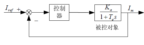 電流放大器