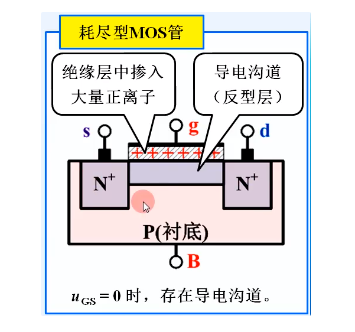 耗盡型mos管