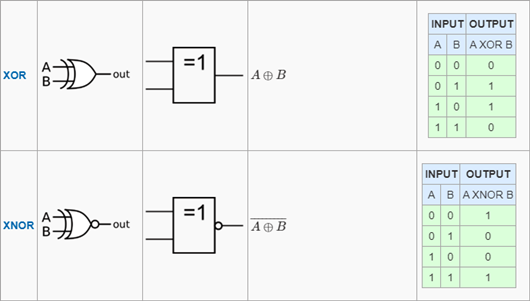 邏輯門電路 符號