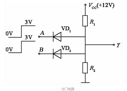 邏輯門電路 符號