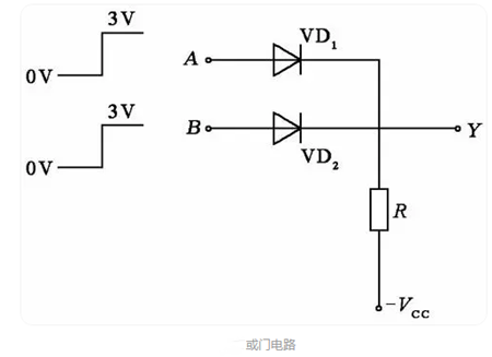 邏輯門電路 符號