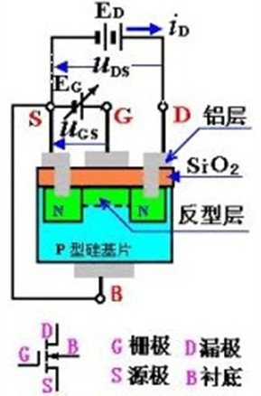 絕緣柵型場效應管