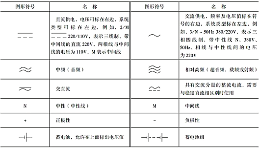 開關符號