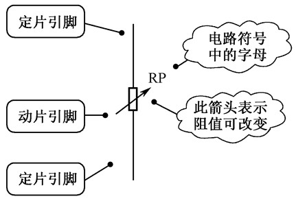 可變電阻器 原理 符號(hào)