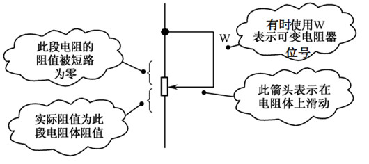 可變電阻器 原理 符號(hào)