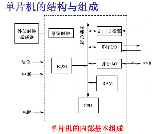 單片機 plc