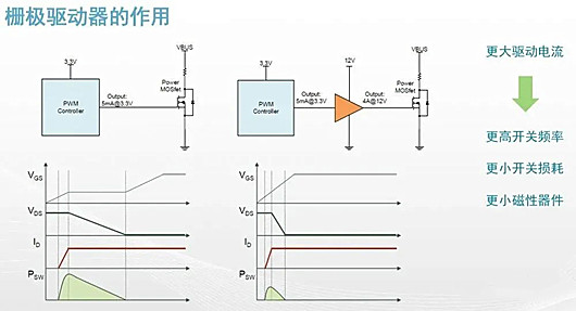 隔離驅(qū)動(dòng) 非隔離驅(qū)動(dòng)