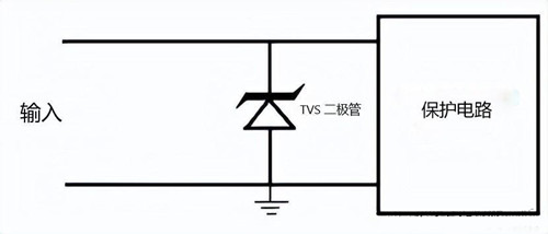 瞬態(tài)抑制二極管 原理 特性