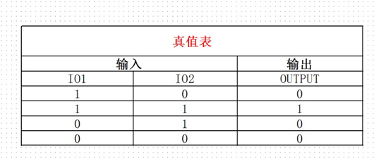 與非門電路