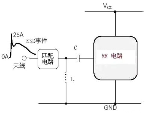 ESD靜電保護方法