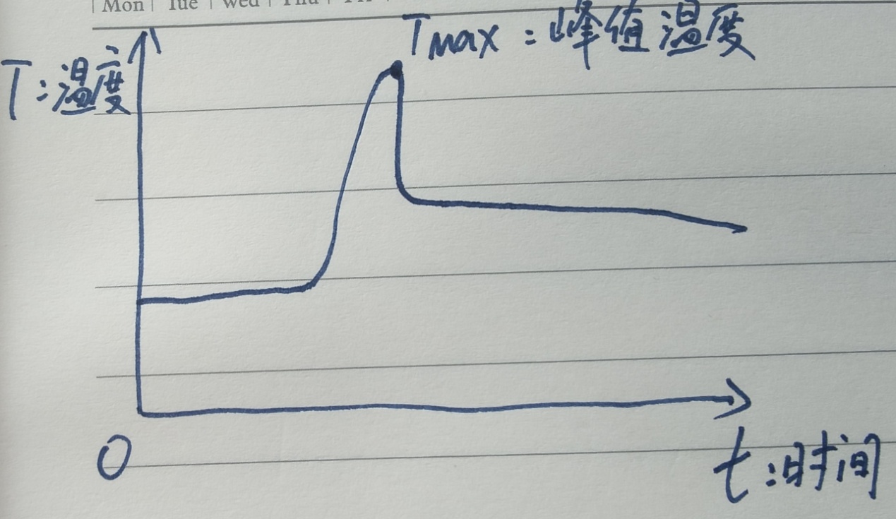 場效應管熱阻