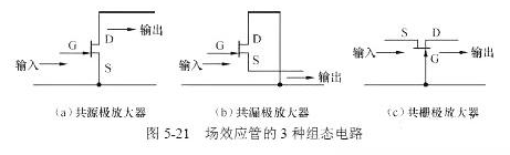 場(chǎng)效應(yīng)管 放大電路 直流偏置電路