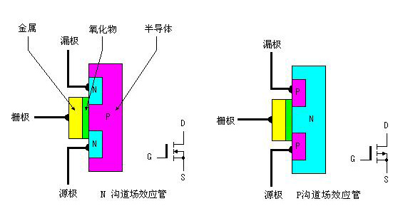 MOS管選型