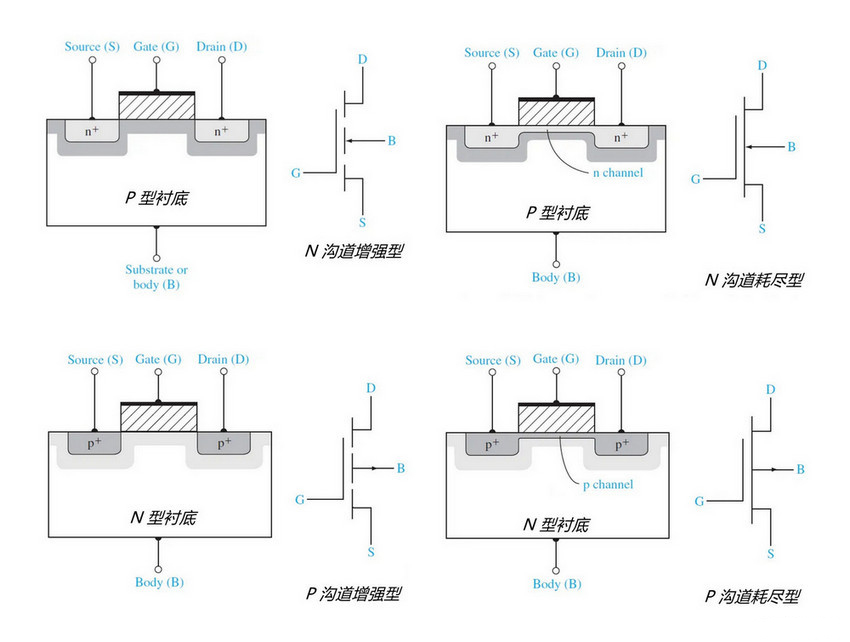 MOSFET晶體管 工作原理 分類規則 符號