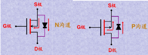 MOS管 三極管 區別