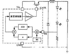 LED驅(qū)動 調(diào)制方式 調(diào)光