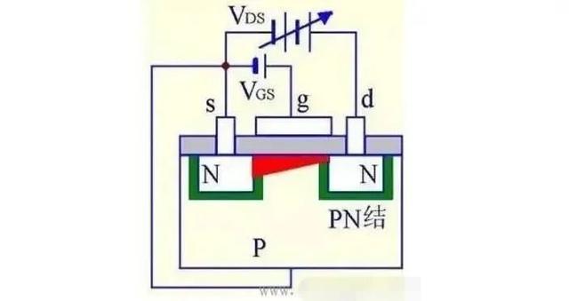 MOS管是什么 結構原理