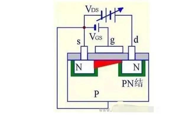 MOS管是什么 結構原理