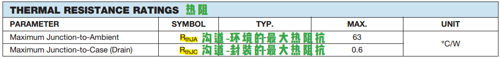 MOS管參數