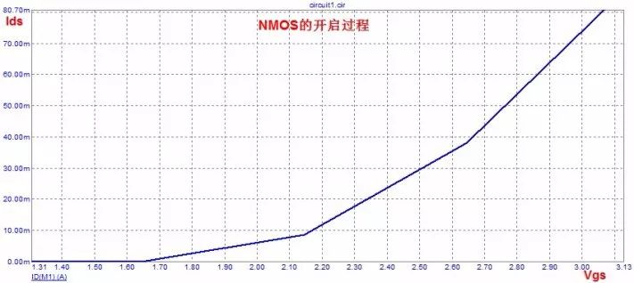 MOS管的半導體結構