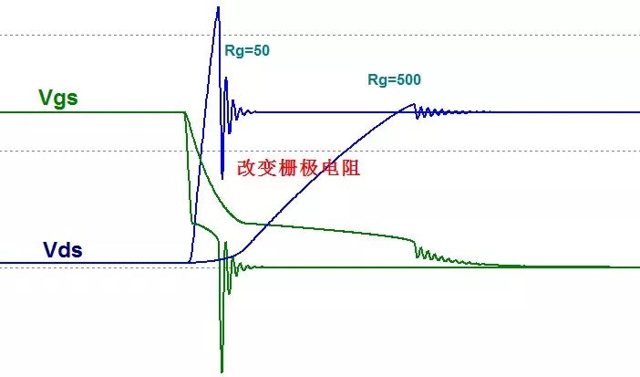 MOS管的半導體結構