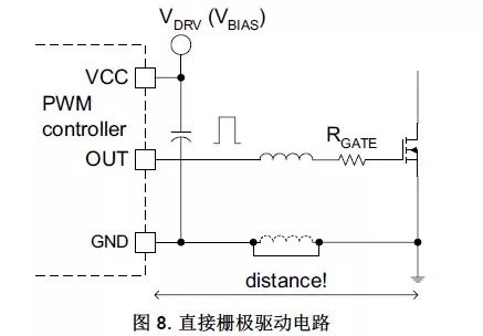 MOS管的半導體結構