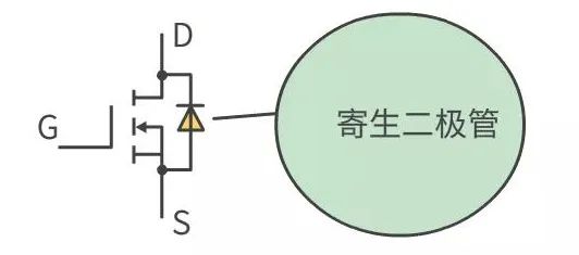 MOS管 IGBT 區(qū)別