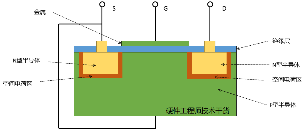 MOS管的概念 結構 原理