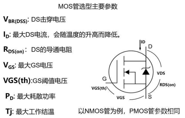 MOS管 選型 測(cè)量