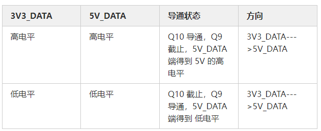 MOS管應用電路 開關控制電路