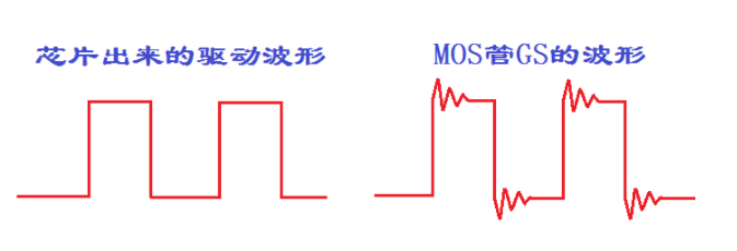 MOS管的GS波形