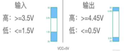 NMOS PMOS 三極管 區別