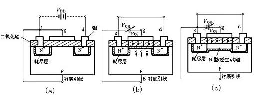 NMOS PMOS 原理 區(qū)別 應用電路