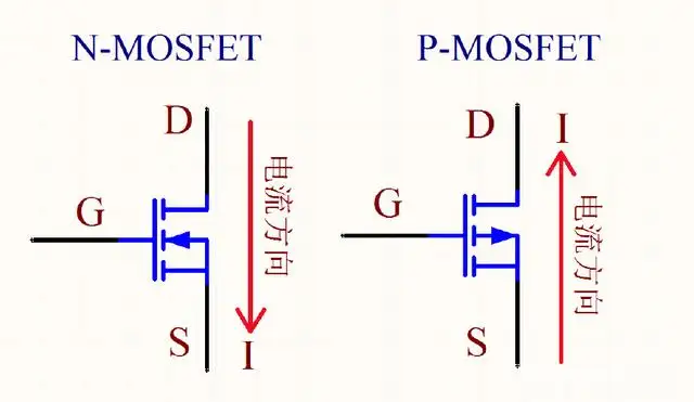 NMOS PMOS 原理 區(qū)別 應用電路