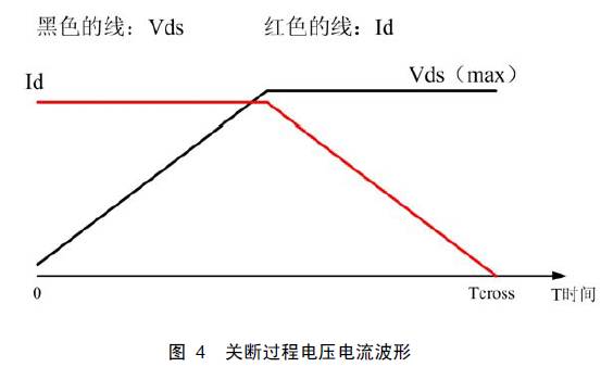 MOS管開關損耗