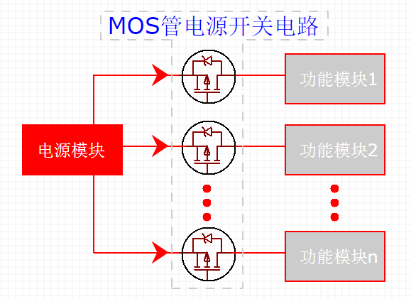 電源開關電路軟啟動