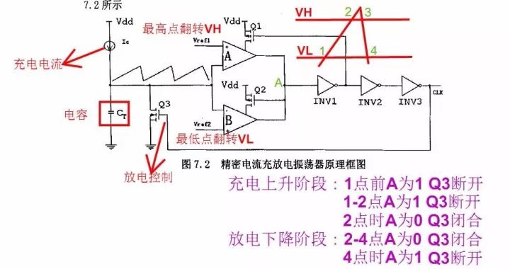 DC/DC電源芯片LM2675內部結構