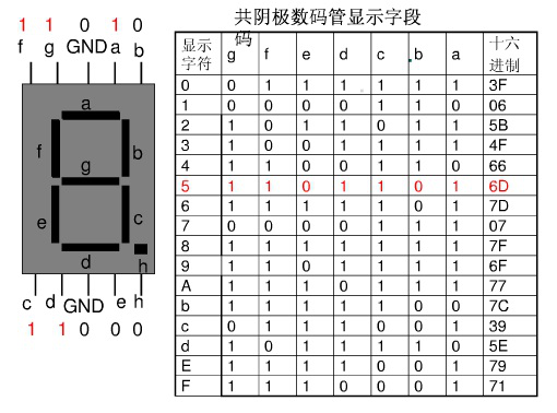 數碼管構造 顯示原理 驅動方式