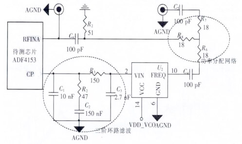 芯片測試 環路濾波器